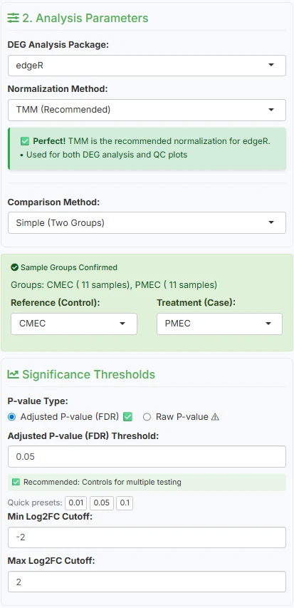 The TransXplorer configuration sidebar showing edgeR, TMM normalization, CMEC reference vs PMEC treatment, and significance thresholds padj < 0.05 and |log2FC| > 2 all set in a single panel